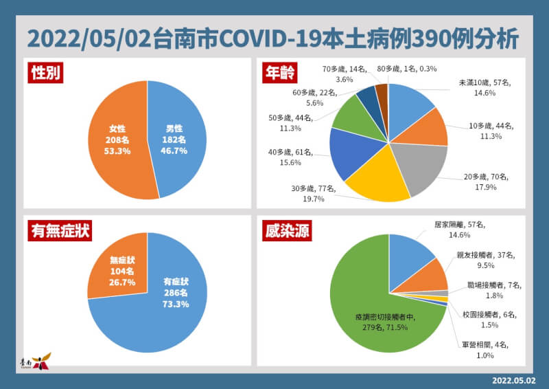 (台南市政府提供)
