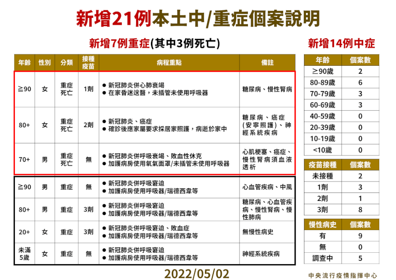 (指揮中心提供)