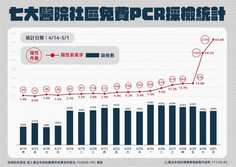 (台北市政府提供)