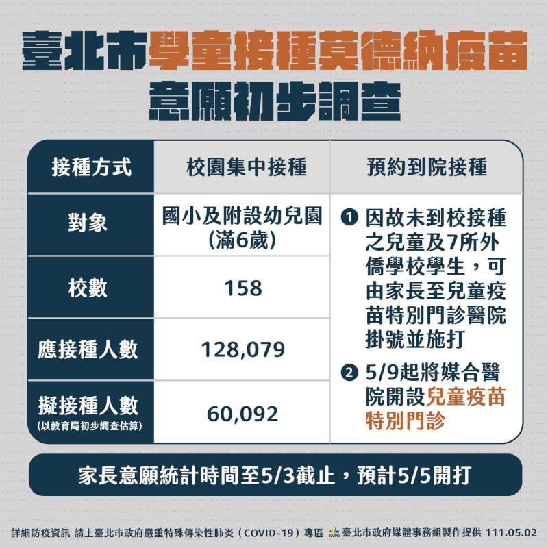 (台北市政府提供)