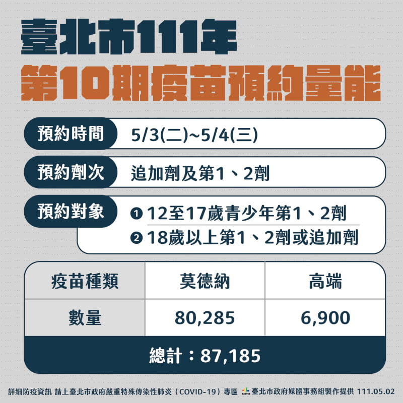 (台北市政府提供)