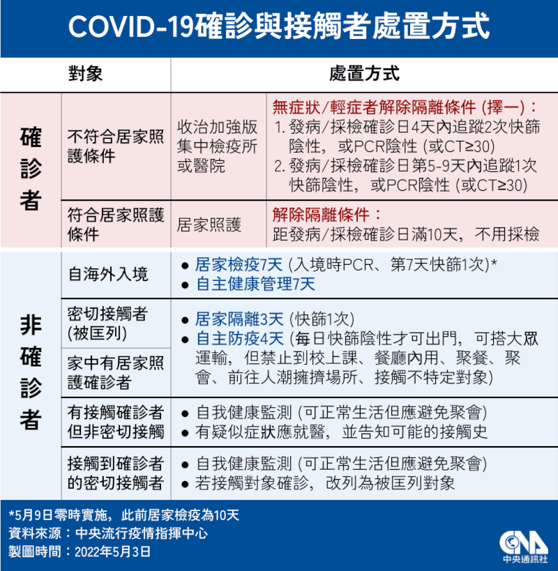 (中央社製圖)