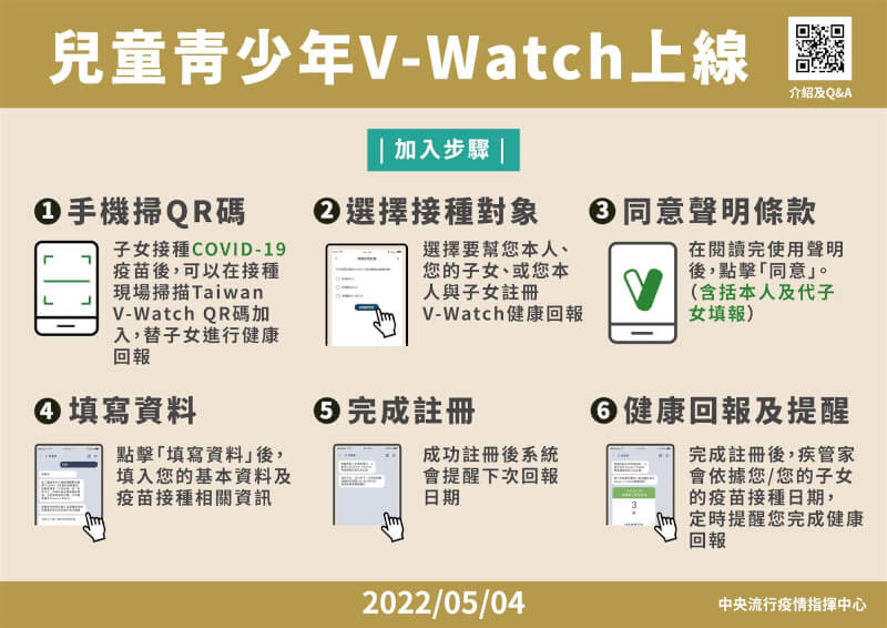 Taiwan V-Watch兒童及青少年版上線。（指揮中心提供）