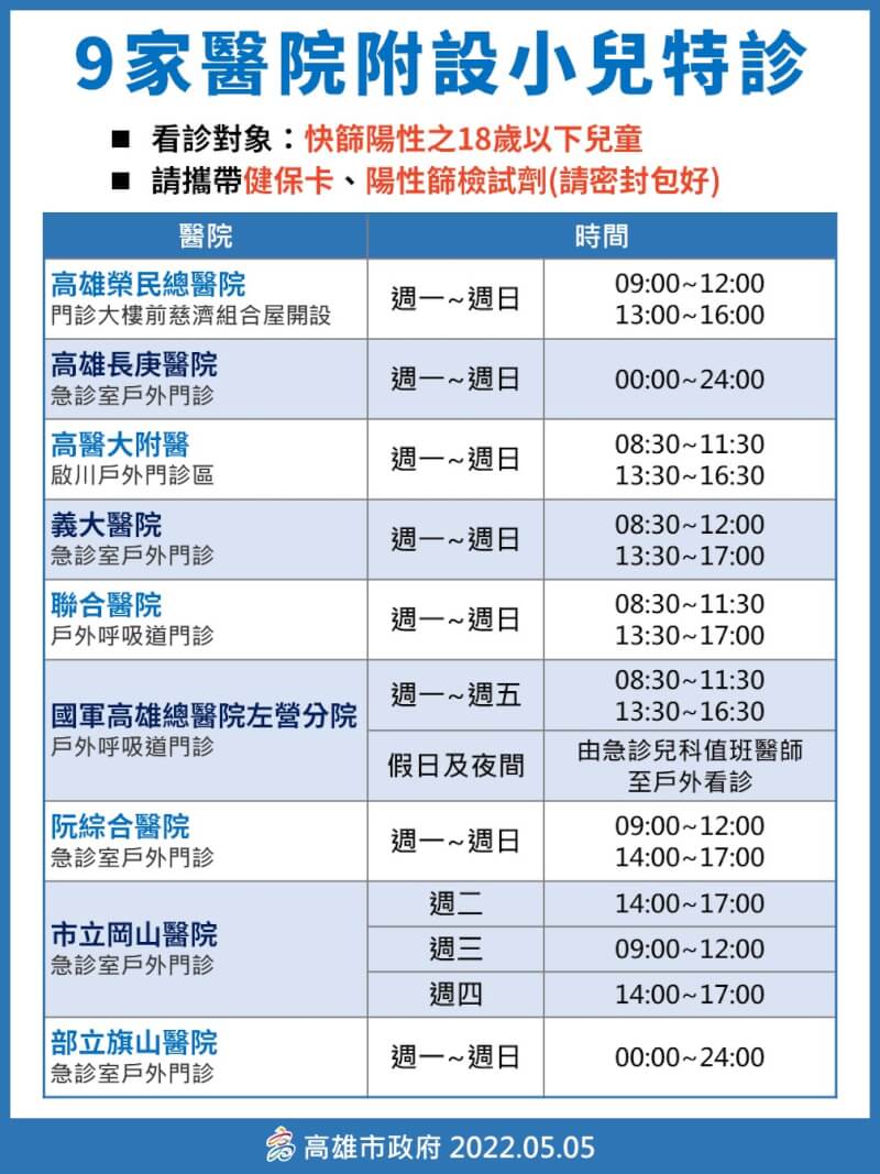 (高雄市政府提供)