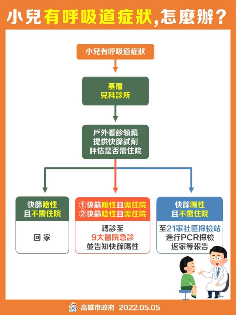 (高雄市政府提供)