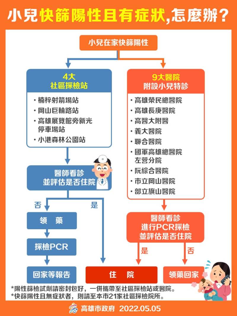 (高雄市政府提供)