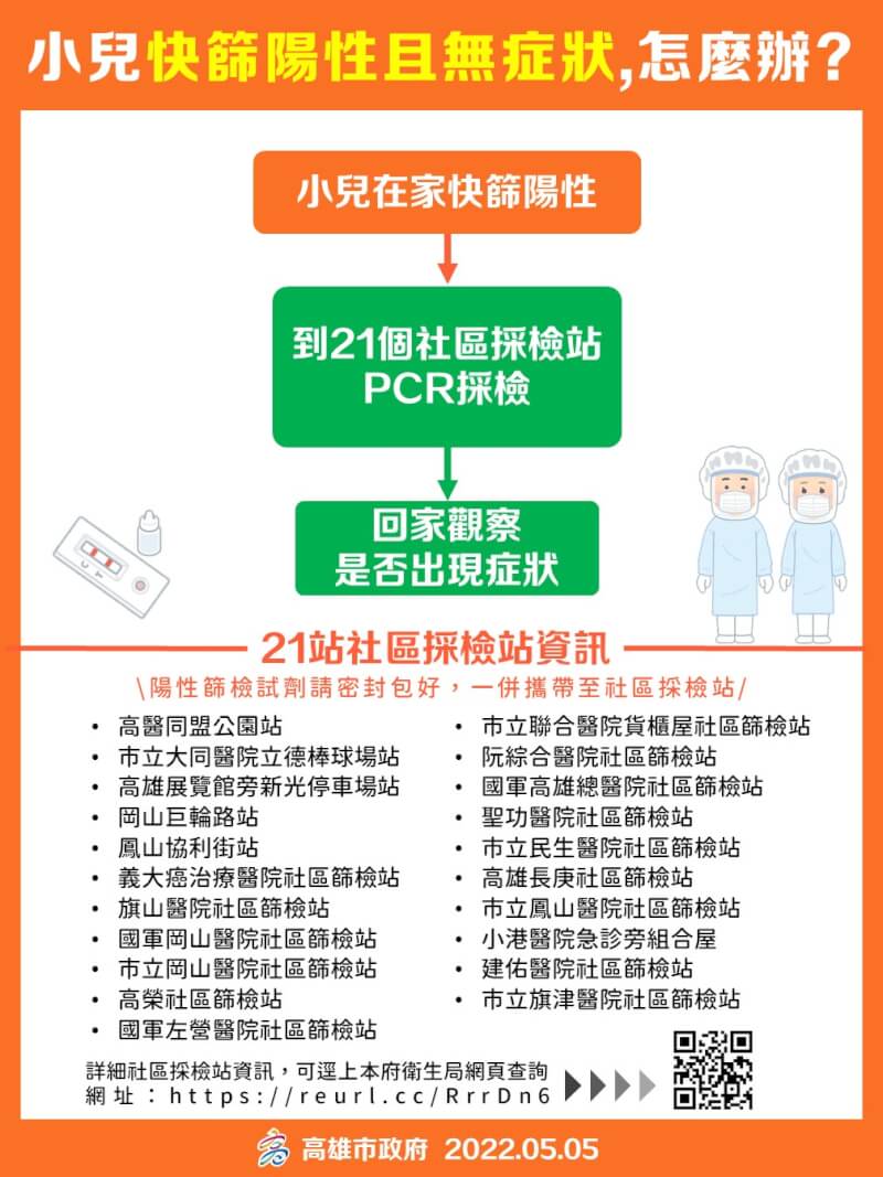 (高雄市政府提供)