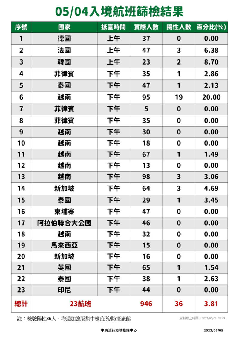 (指揮中心提供)
