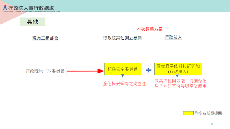 （行政院提供）