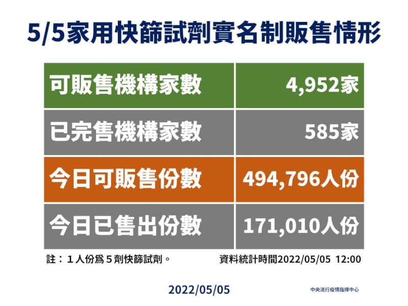 (指揮中心提供)