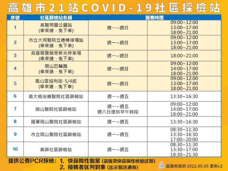 (高雄市政府提供)