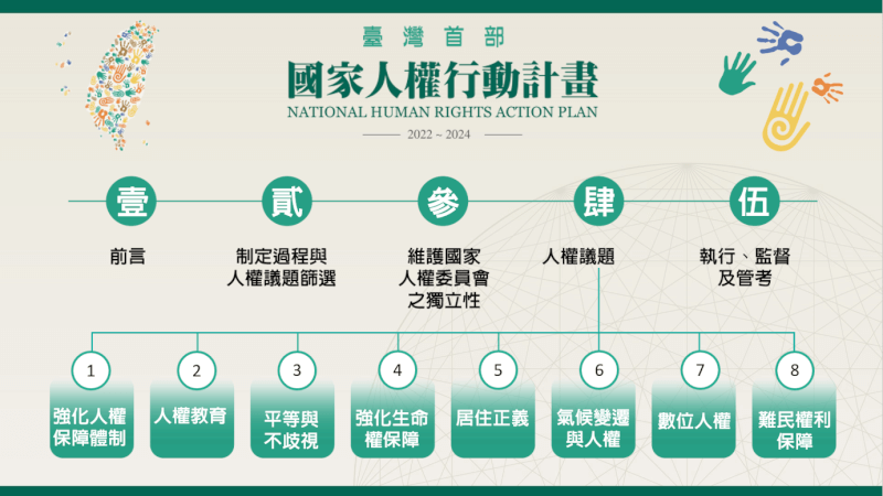行政院會5日通過台灣首部「國家人權行動計畫」，盤點出居住正義與數位人權等8大議題，要強化人權保障機制。（圖取自行政院網頁ey.gov.tw）