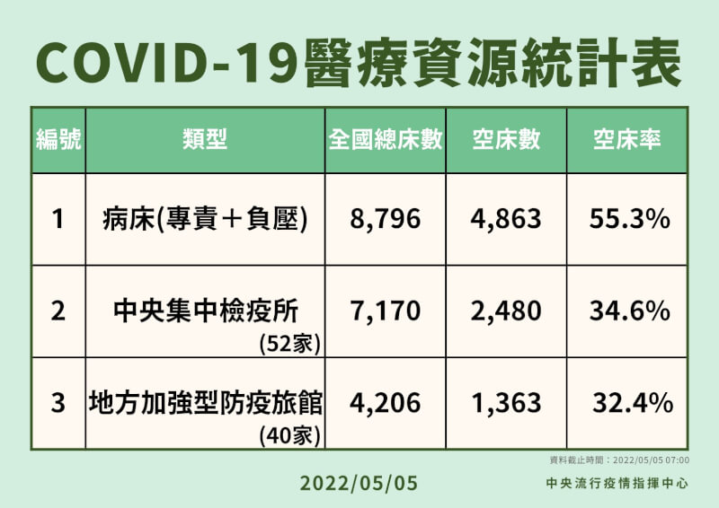 (指揮中心提供)