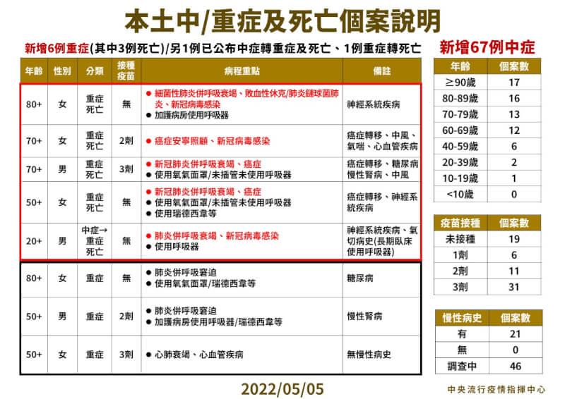 (指揮中心提供)