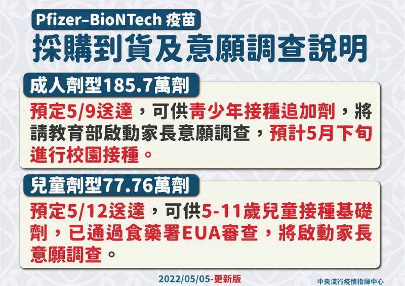 (指揮中心提供)