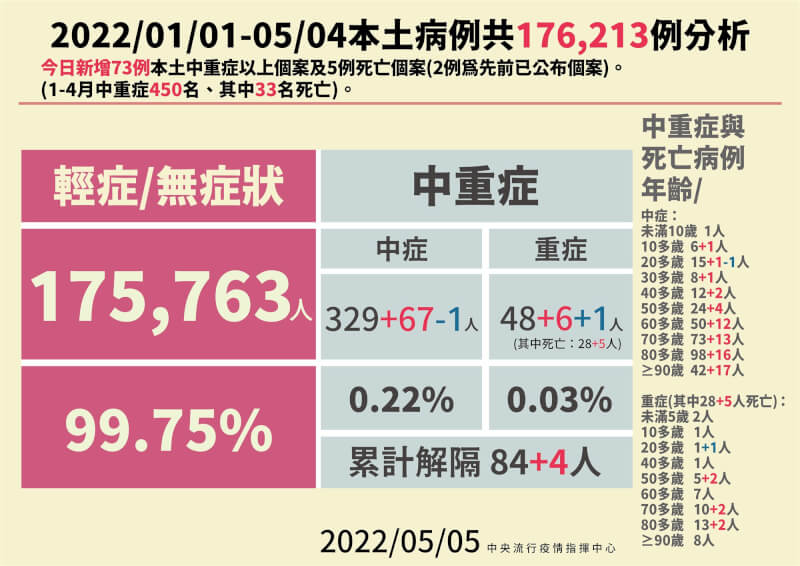 (指揮中心提供)