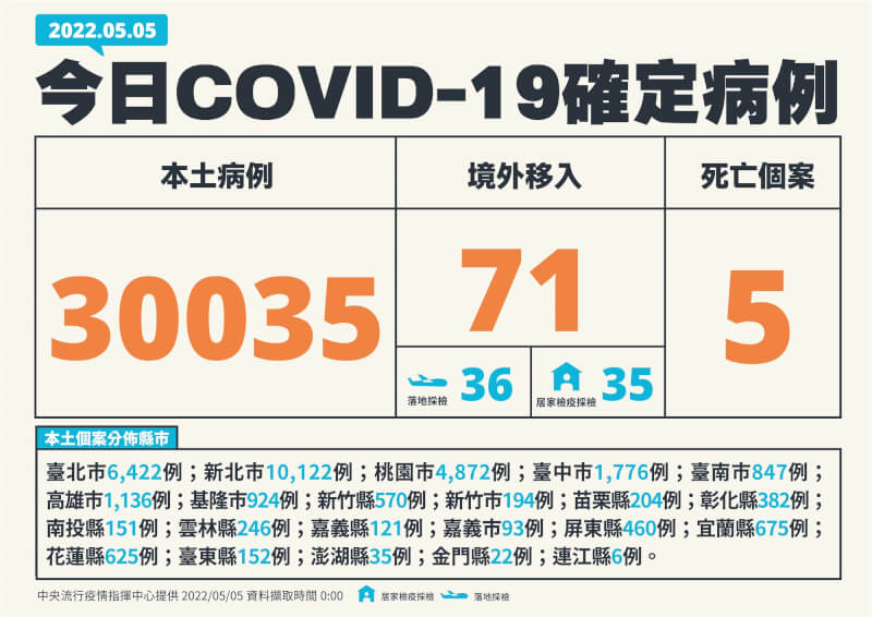 (指揮中心提供)