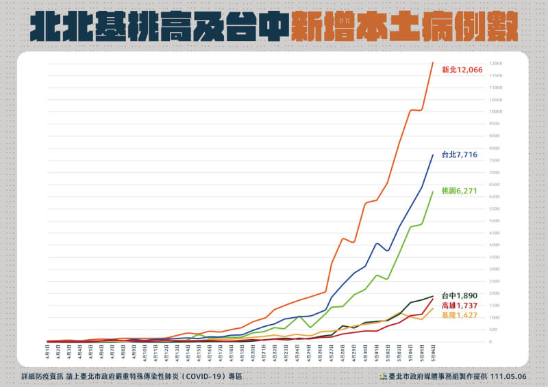 (台北市政府提供)