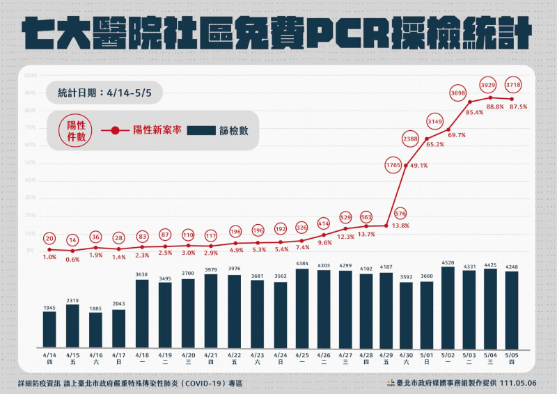 (台北市政府提供)