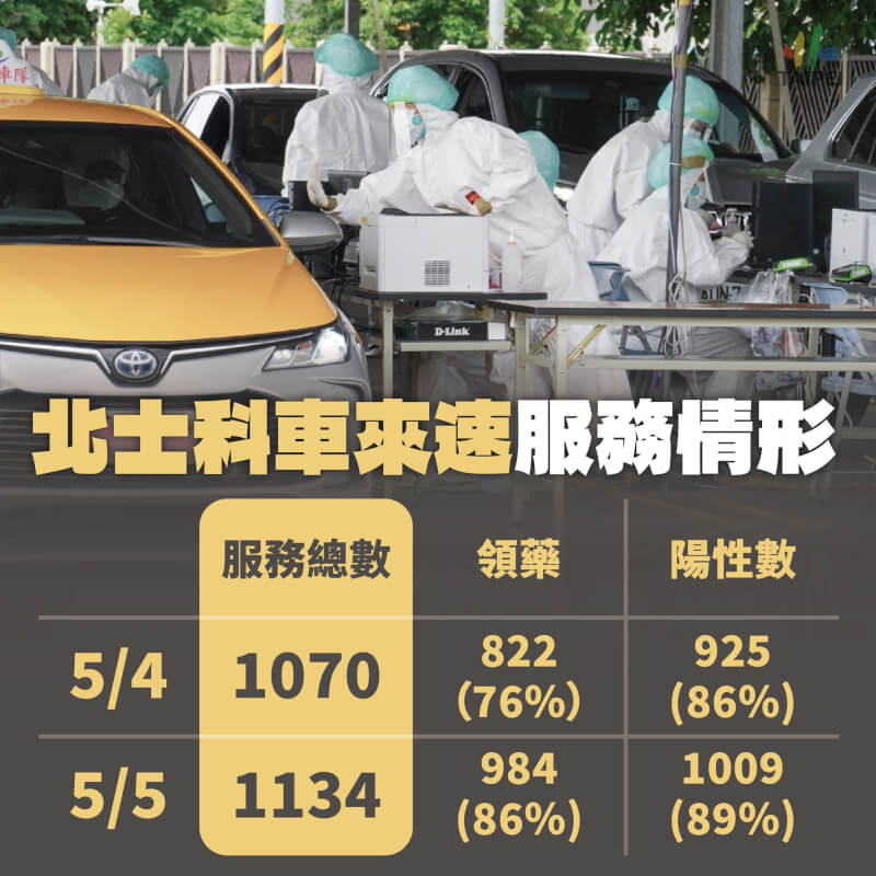 (台北市政府提供)