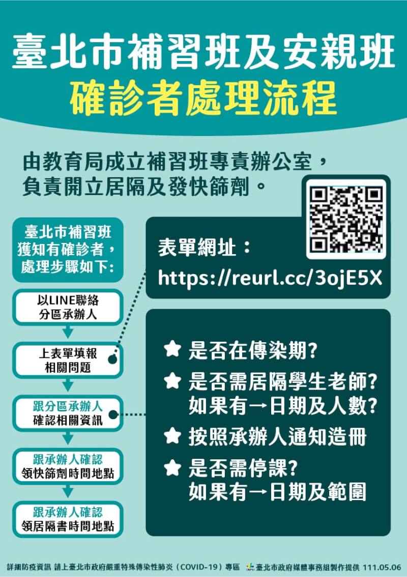 (台北市政府提供)