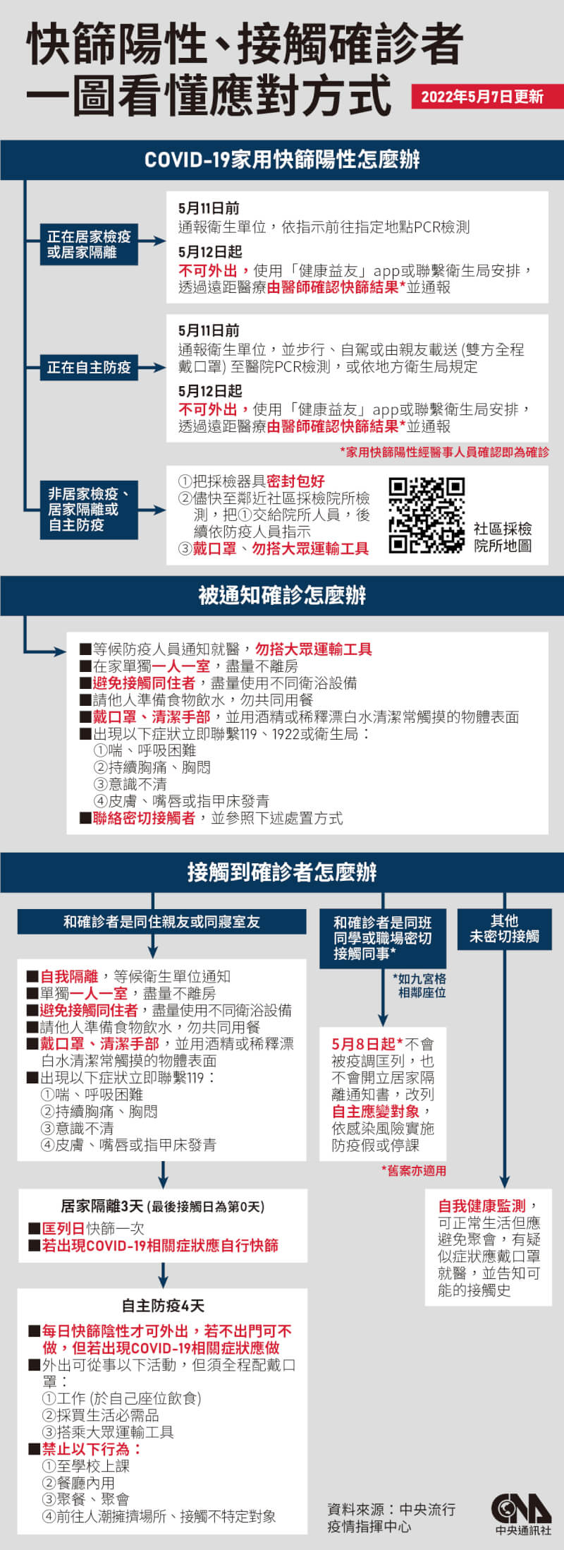 (中央社製圖)