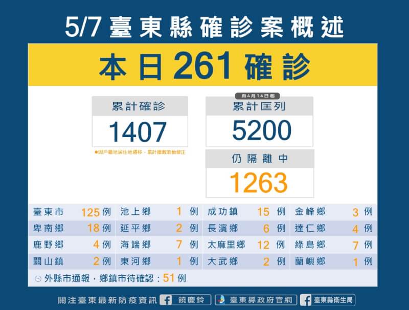 (台東縣政府提供)