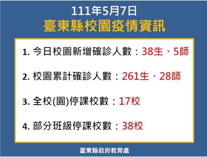 (台東縣政府提供)