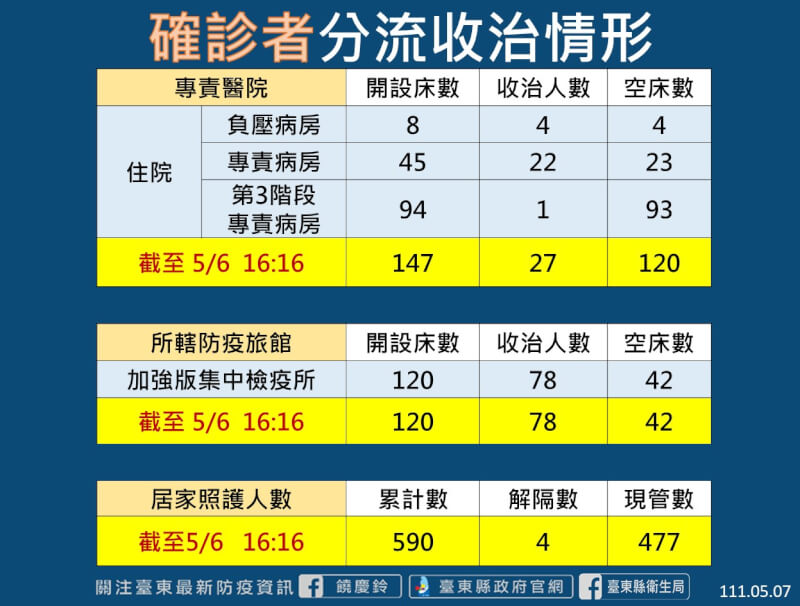 (台東縣政府提供)