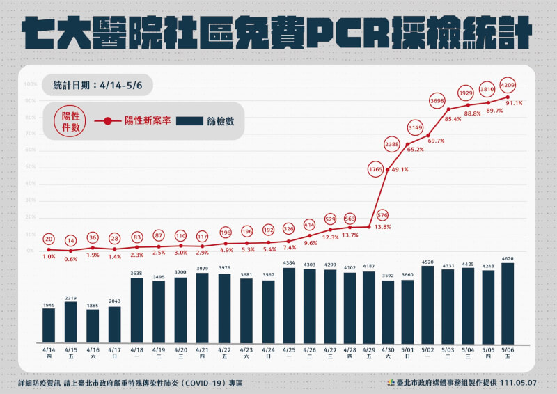 (台北市政府提供)