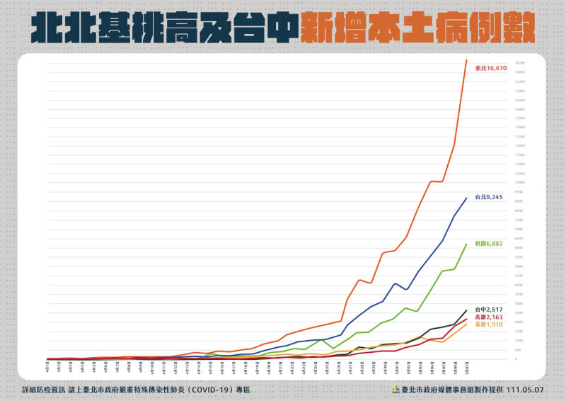 (台北市政府提供)