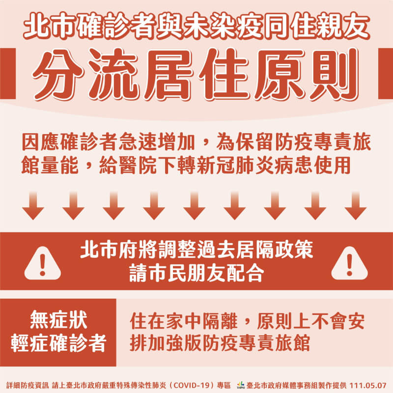 (台北市政府提供)