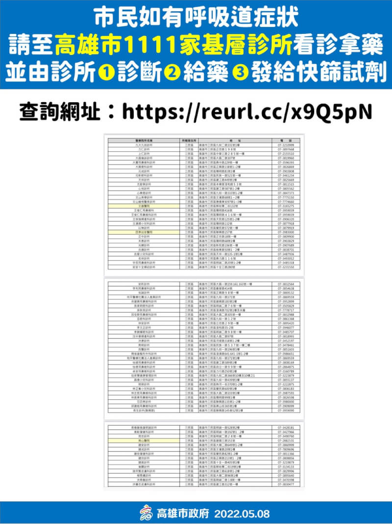 （高雄市政府提供）