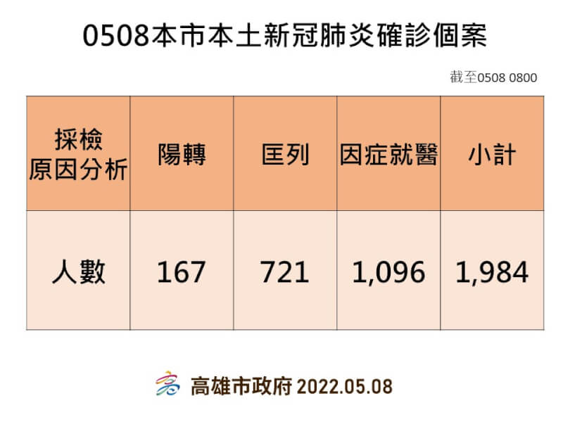 （高雄市政府提供）