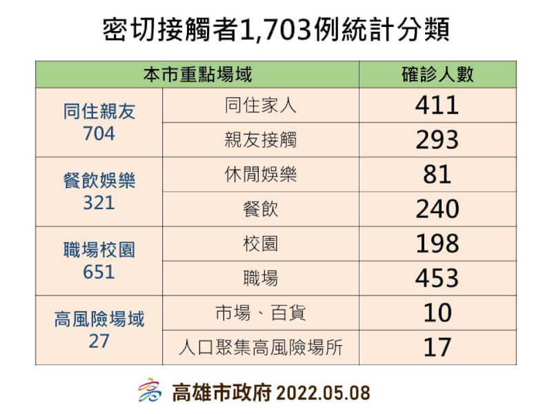 （高雄市政府提供）