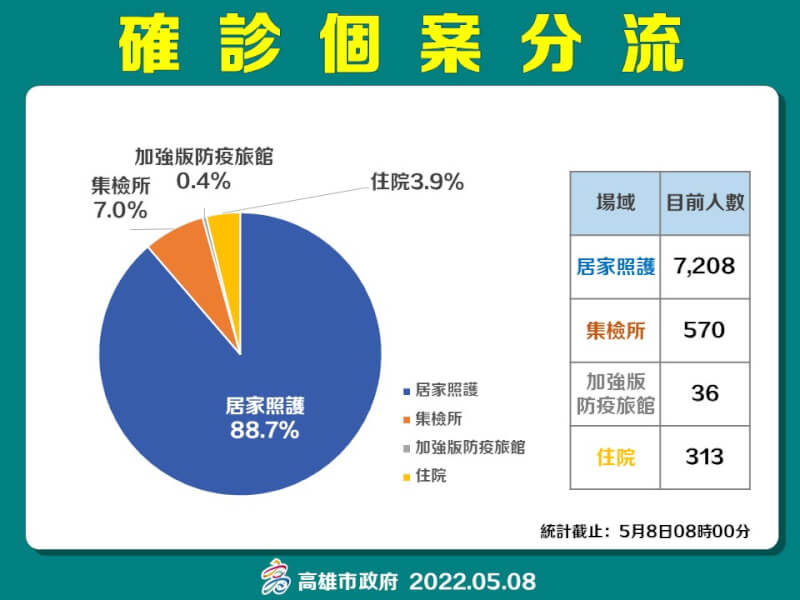 （高雄市政府提供）