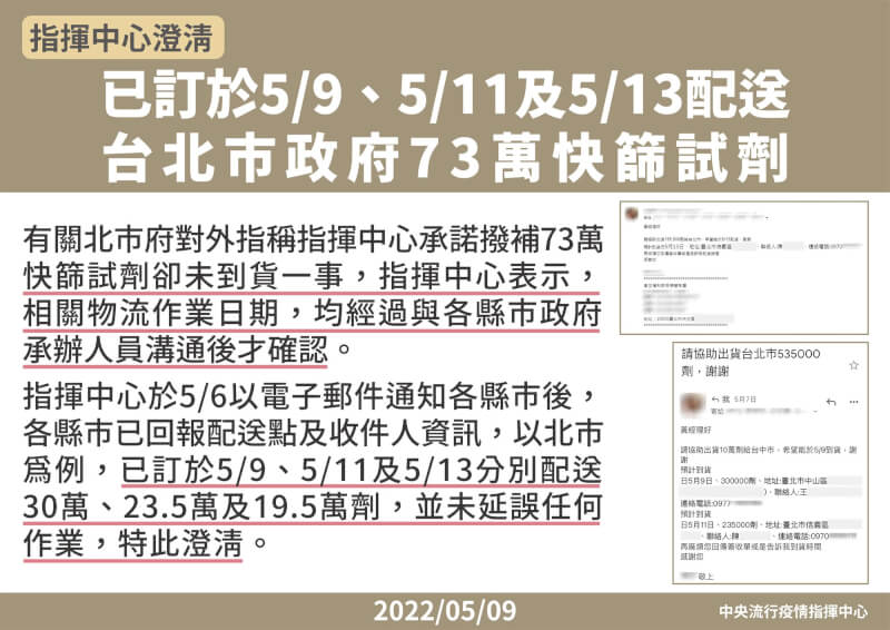 指揮中心發言人莊人祥表示,已訂於9日、11日及13日分別配送30萬、23.5萬及19.5萬劑快篩給台北市。(指揮中心提供)