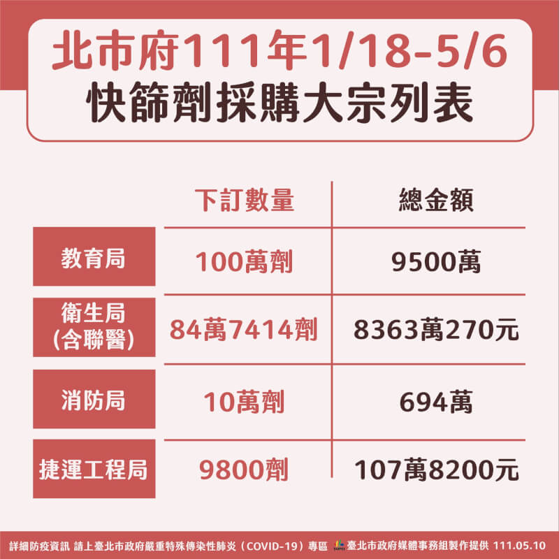 (台北市政府提供)