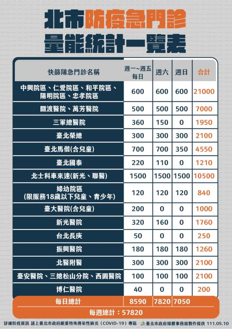 (台北市政府提供)
