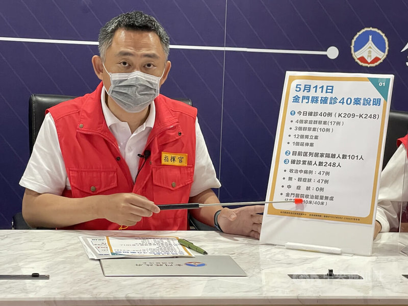 金門縣長楊鎮浯11日在記者會中表示,為防範疫情擴散,影響機構住宿長者,即日起金門住宿式長照機構,包含大同之家、松柏園與福田家園,都暫停探視與訪視,改採預約視訊探視。中央社記者黃慧敏攝 111年5月11日