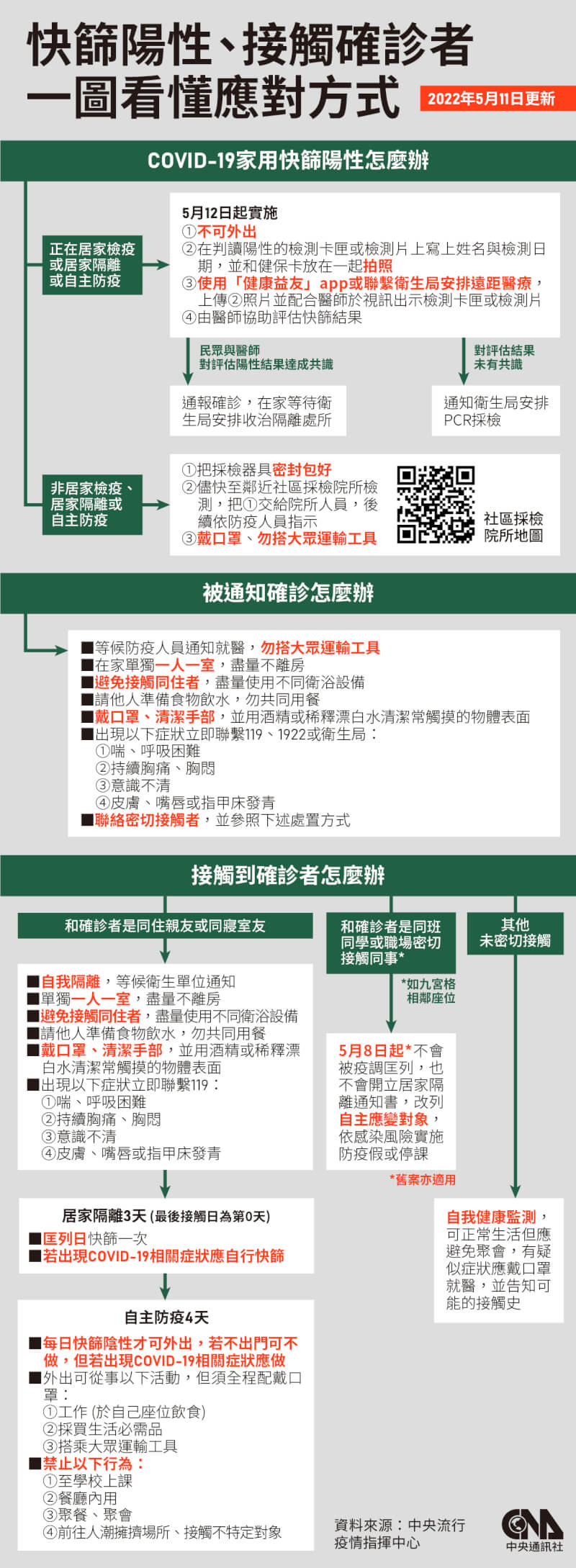 (中央社製圖)