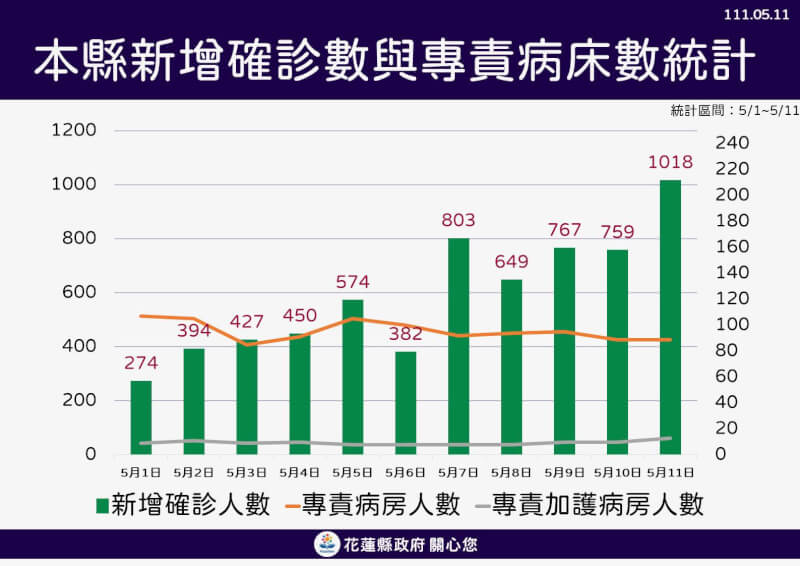 (花蓮縣政府提供)