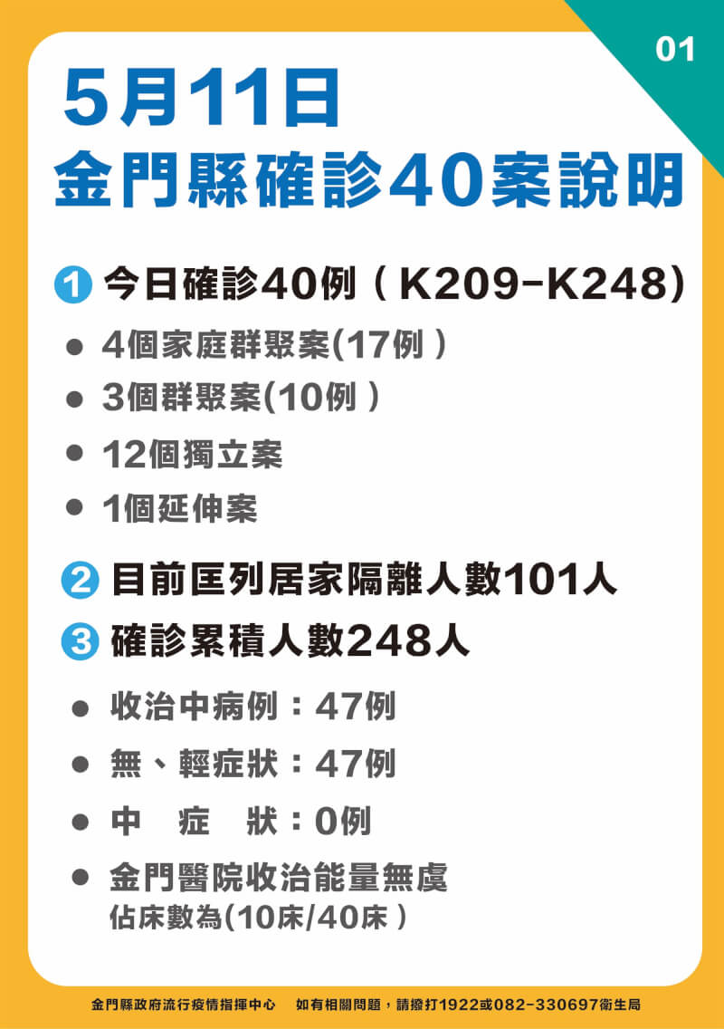 (金門縣政府提供)