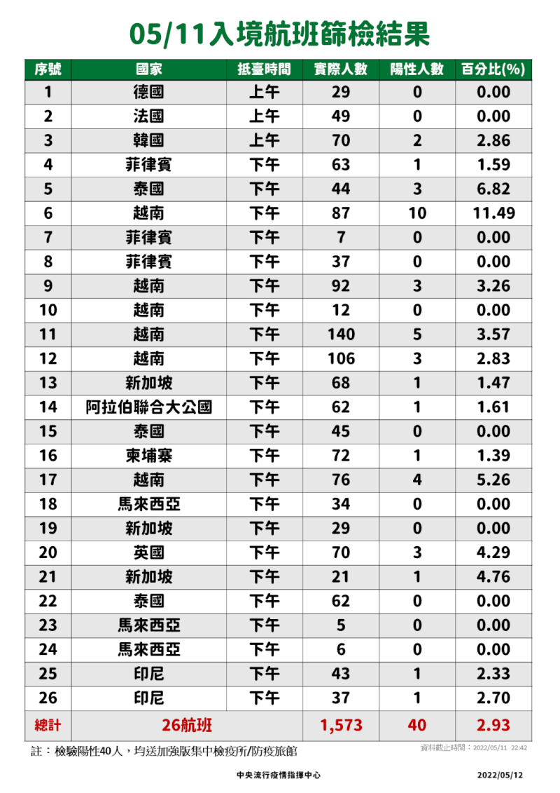 (指揮中心提供)