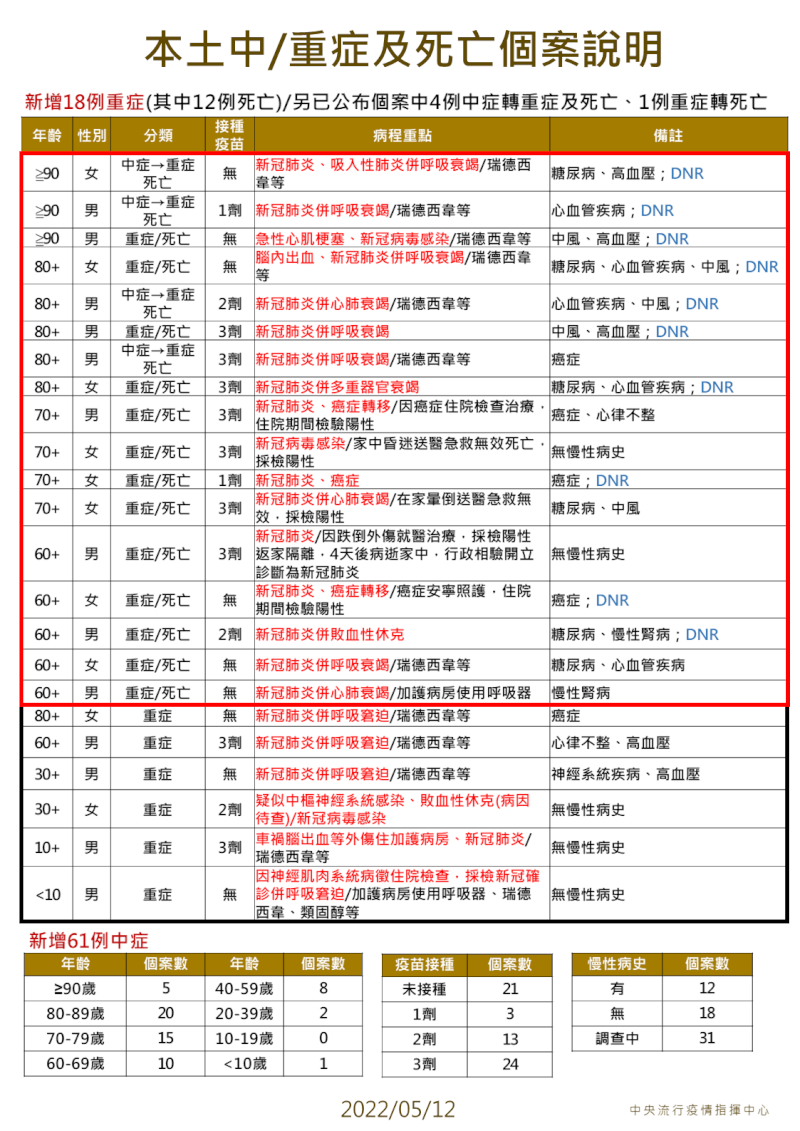 (指揮中心提供)