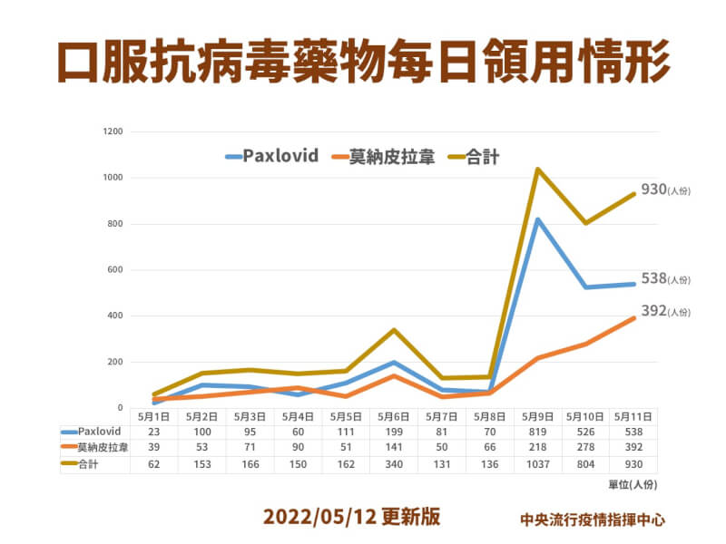 (指揮中心提供)
