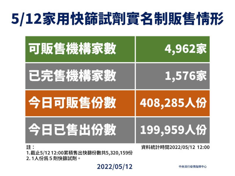 (指揮中心提供)