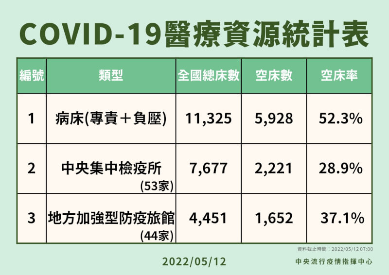 (指揮中心提供)