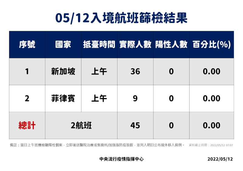 (指揮中心提供)