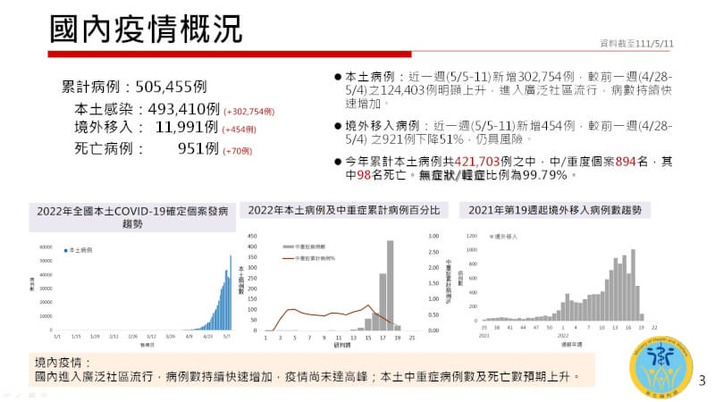 (衛福部提供)